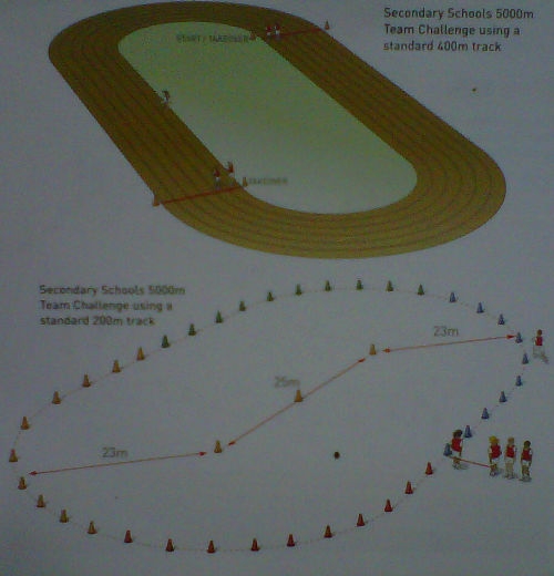 200m indoor track dimensions